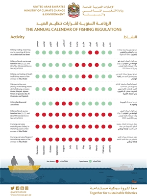 The Annual Calendar of Fishing Regulations