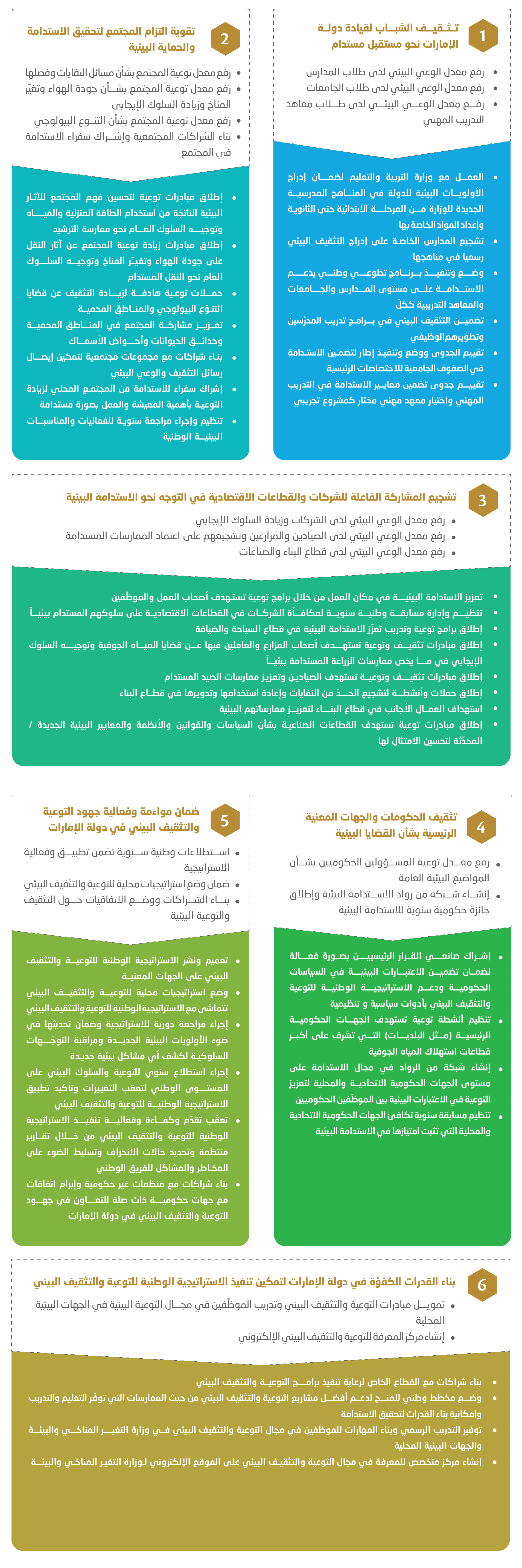 الاستراتيجية الوطنية للتثقيف والتوعية