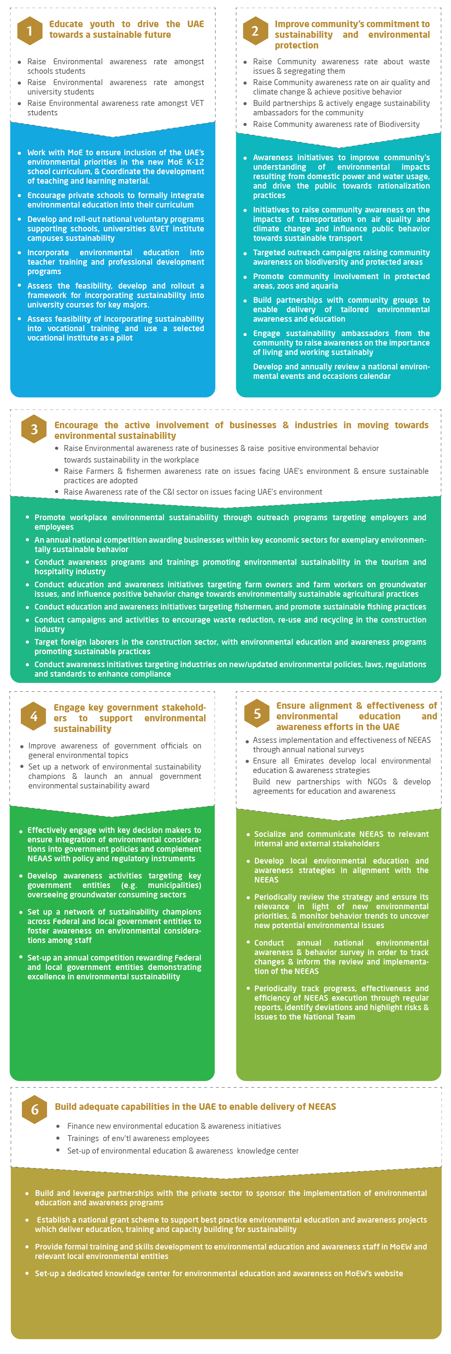 National Education and Awareness Strategy