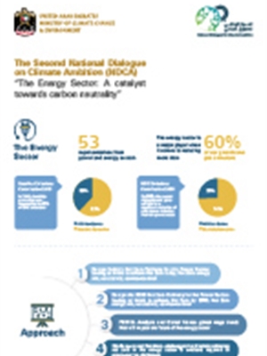 The Second National Dialogue on Climate Ambition (NDCA):...