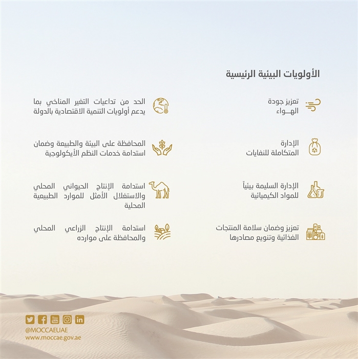 SM_ السياسة العامة للبيئة في دولة الإمارات_A2.jpg