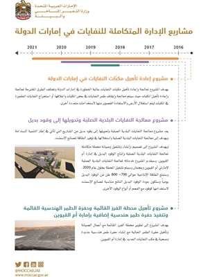 مشاريع الإدارة المتكاملة للنفايات في إمارات الدولة