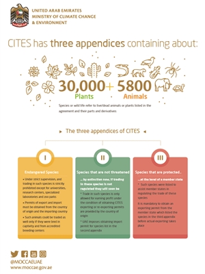 CITES