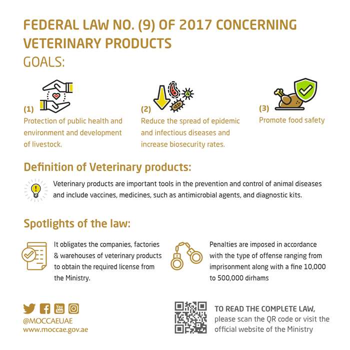 Factory Licence Renewal Fees Chart