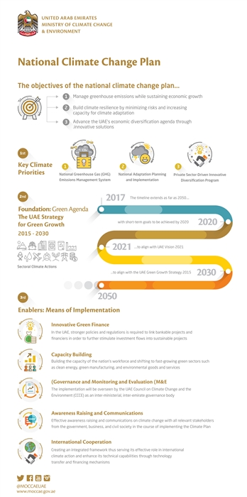 ClimateChangeAgenda_2050ـae-2.jpg