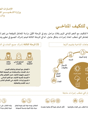 البرنامج الوطني للتكيف المناخي