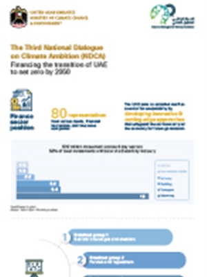 The Third National Dialogue on Climate Ambition (NDCA):...