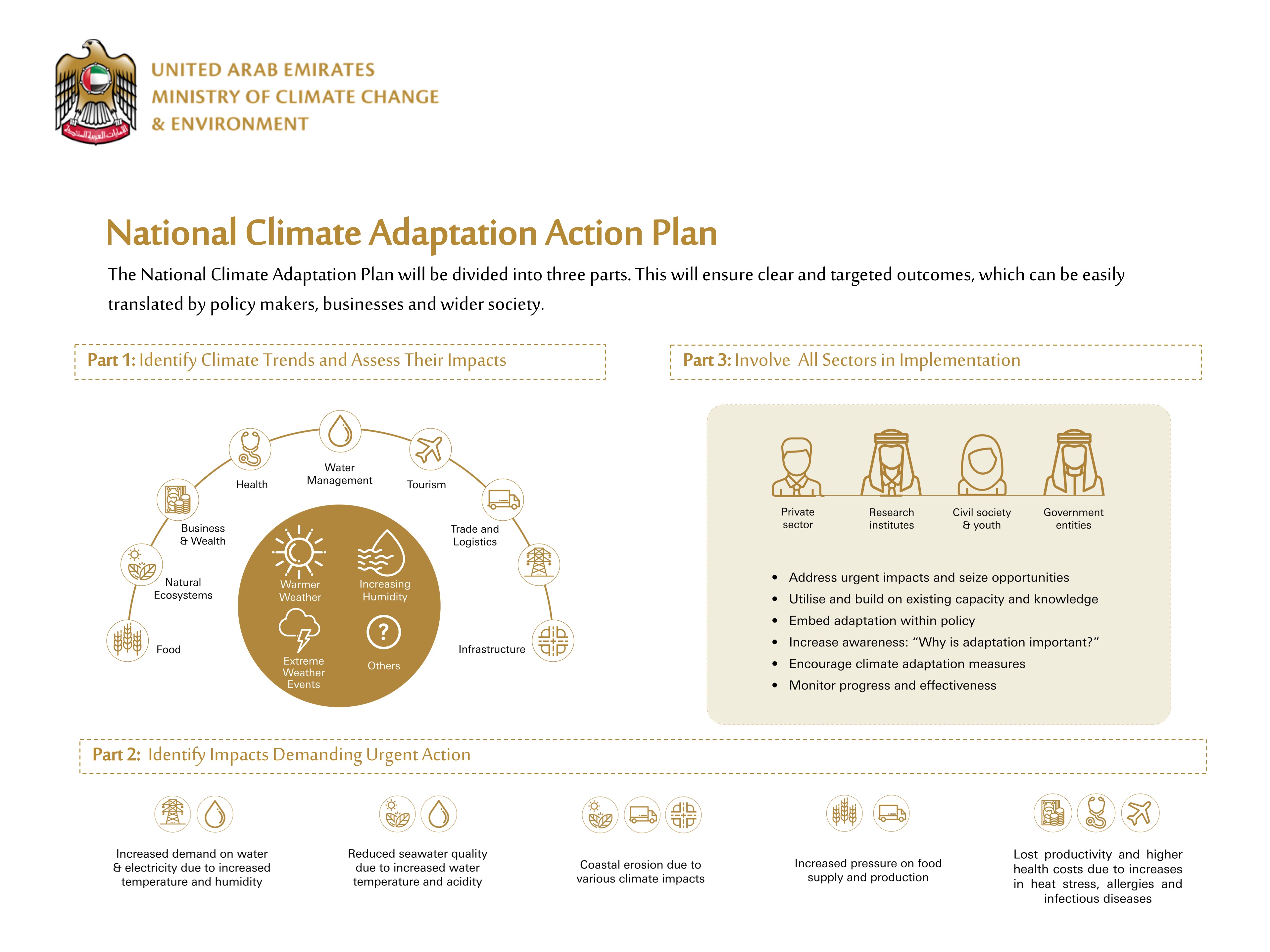 Climate Concepts Size Chart